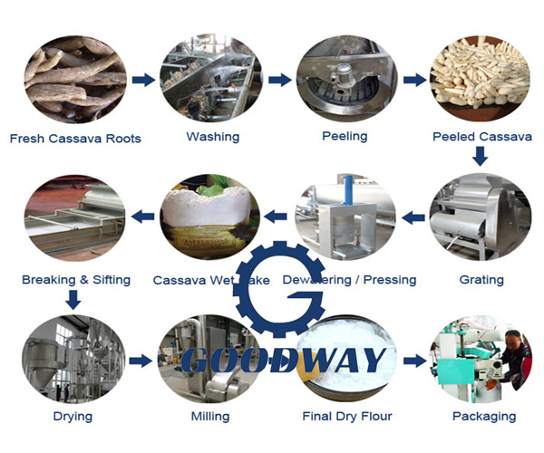 cassava flour processing machine