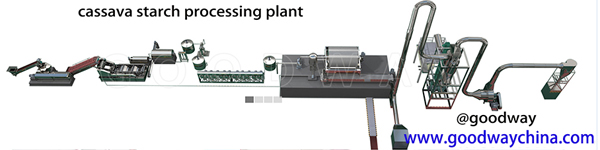 cassava starch processing plant