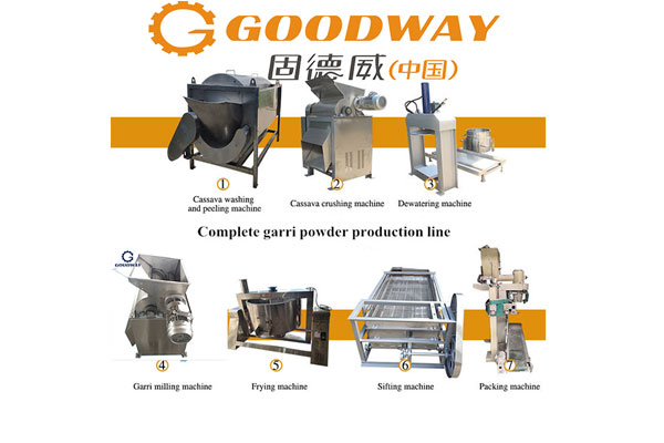 Garri Processing Plant Garri Processing Line