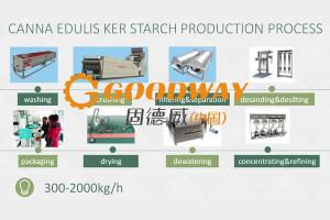 Canna Edulis Ker Starch Processing Plant