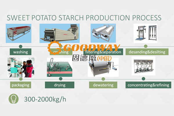 sweet-potato-starch-processing-plant_1611282510.jpg