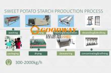 Sweet Potato Starch Processing Plant