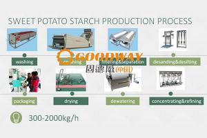Sweet Potato Starch Processing Plant