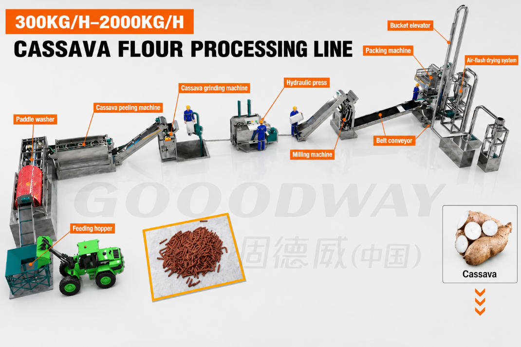 cassava-flour-production-line