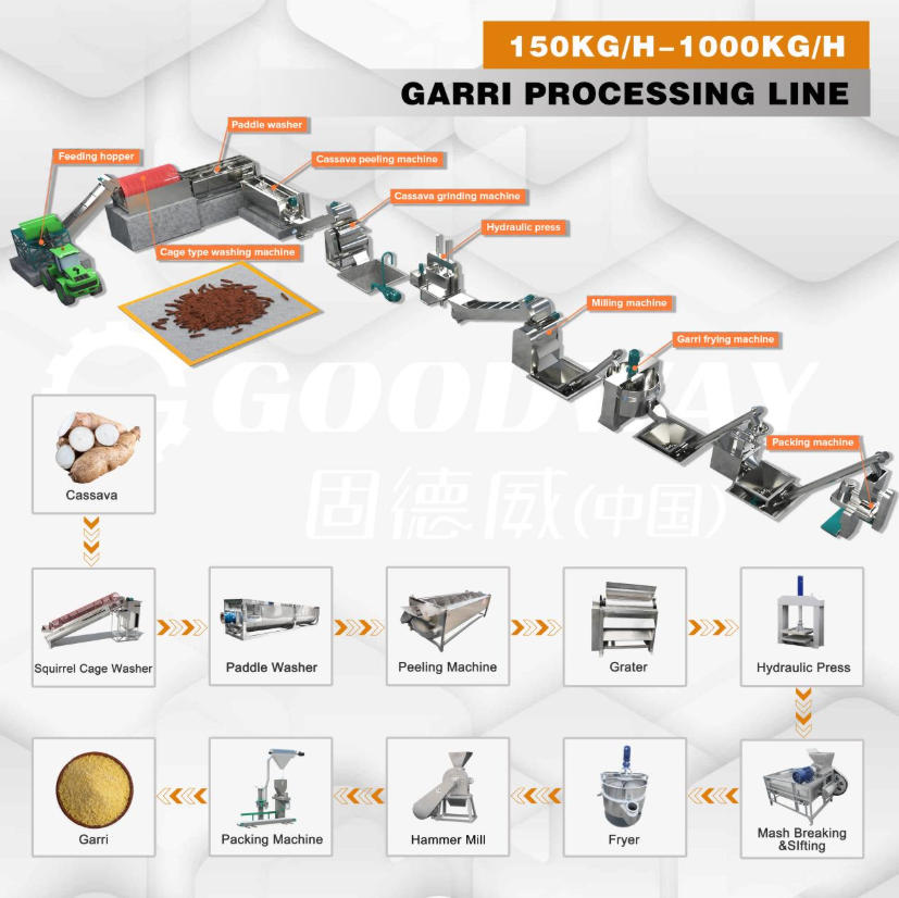 garri-processing-line